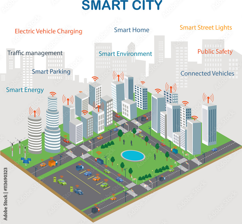 Smart City Design: Transforming Urban Living for the Future