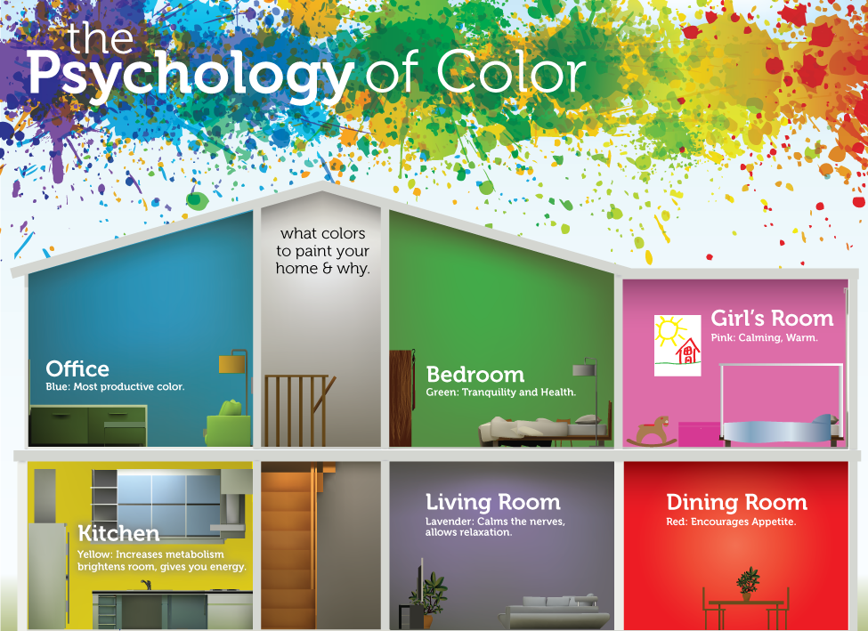 Color Psychology in Interior Design: Transform Your Space